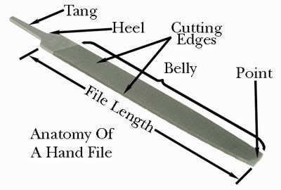 File for Sharp Edges-এর ছবি ফলাফল