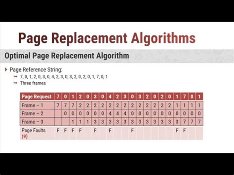 Image result for Replacement Algorithm in OS