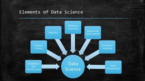 Image result for Elements of Data Analytics