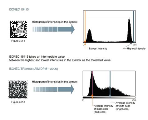 Image result for Reader Function of 2D Matrix Code
