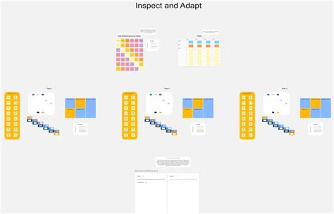 Toradh íomhá ar Patterns of Inspect and Adapt