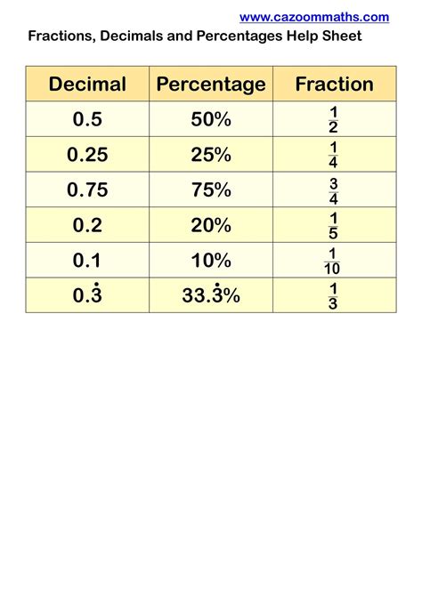 Image result for Polynomial Column Vector