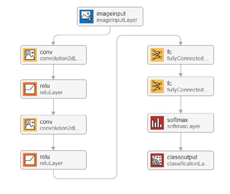 Image result for Simple Network Architecture Examples