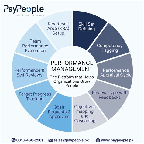 Image result for HR Information