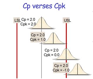 Image result for How Do We Visualize CCPK On a Normal Probability Graph