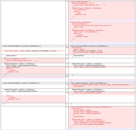 Roblox Composition Over Inheritance に対する画像結果