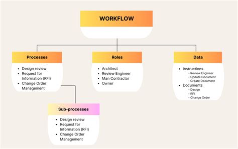 Image result for Workflow Systems