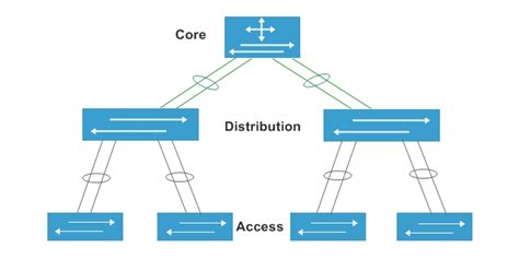 Image result for Stack Switch Diagram