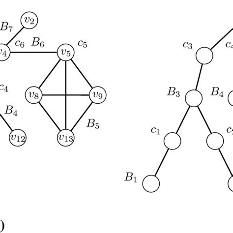 Image result for Rectangle Block Graph