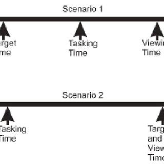 Remote Viewer Future Events に対する画像結果