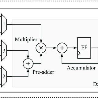 Toradh íomhá ar FPGA Video Processing Block Diagram