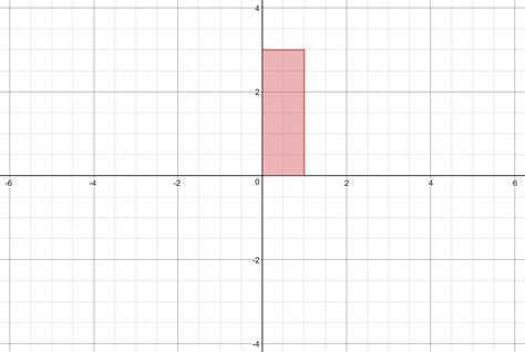 Image result for Formula for Rectangle in Graph