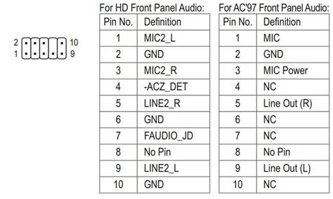 Image result for DisplayPort Audio Pin