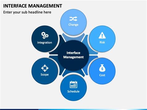 Image result for Interface Management Solution
