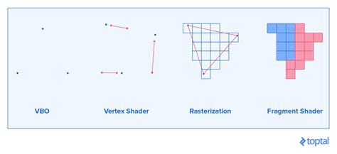 Image result for Grid to Vector WebGL