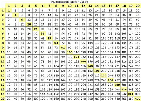 Image result for Multiplication Table Chart 30X30