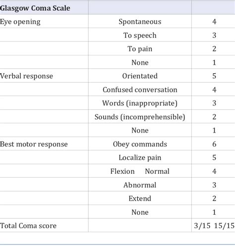 Toradh íomhá ar Modified Rankin Scale Ability to Walk