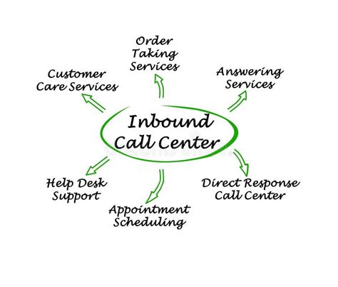 Image result for Inbound Call Center Logo