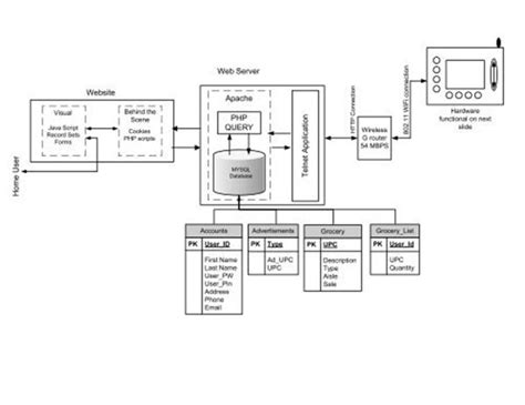 Image result for Programming Code Functional Block Diagram