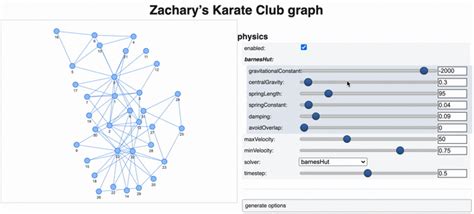 Image result for Interactive Network Visualization Pyvis