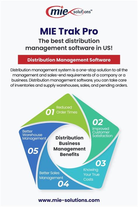 Image result for Distribution Management Software