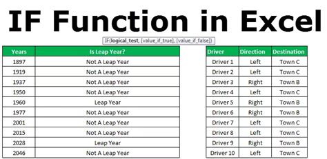 Bildergebnis für Advance Excel IF Formula