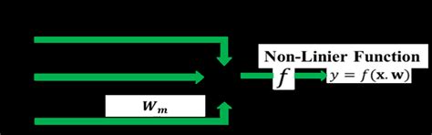 Neural Network Mathematical Model に対する画像結果