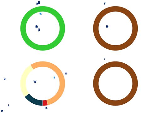 Image result for 3314 Postcode