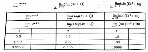 Image result for Exponential Function From Table