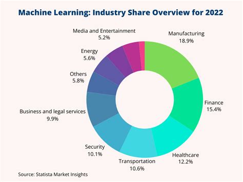 Server with Machine Learning に対する画像結果