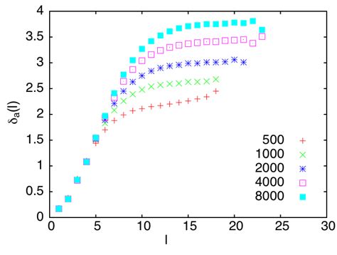 Image result for Random Curve Graph