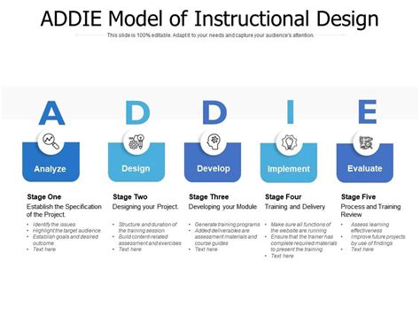 Image result for Instructional Design Addie Model Example