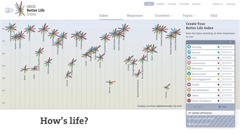 Image result for Proffesional Graphs Example