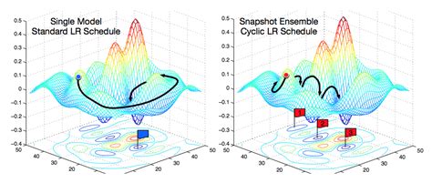 Stochastic Gradient Descent Giff に対する画像結果
