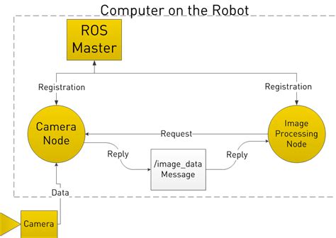 Image result for Ros Production in Haemoglobin