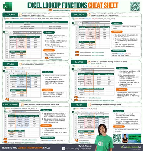 Afbeeldingsresultaten voor Quick Excel Training