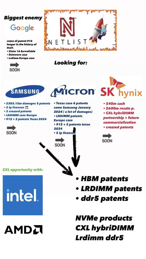 Image result for Netlist