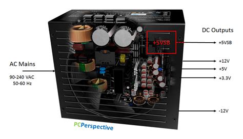 Image result for Computer Power Supply Output