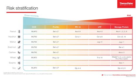 Component. It Testing-এর ছবি ফলাফল