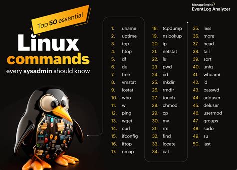 Image result for About Linux Commands