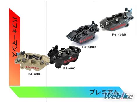 Brembo Universal Motorcycle Calipers に対する画像結果