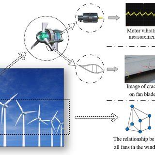 Image result for Schematic Representation Example