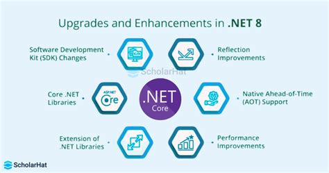 Image result for Web Development in .Net 8