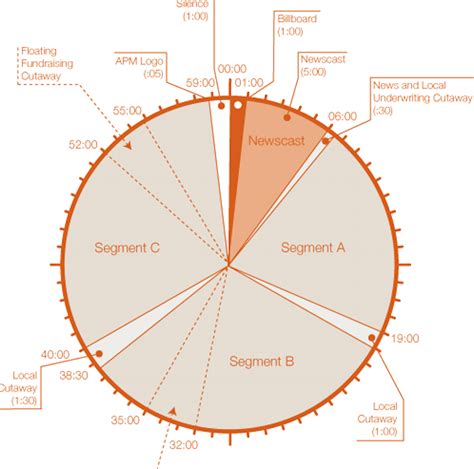 Image result for Program Clock