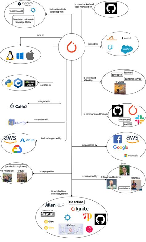 Image result for Pytorch Interface