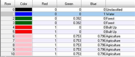 Toradh íomhá ar Remote Sensing Unsupervised Classification