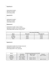 Image result for Independent Dependent and Control Variable Lab Report