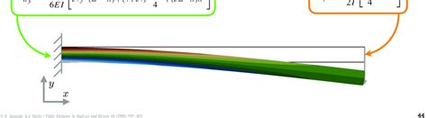 Image result for Diagonal Sparse Matrix