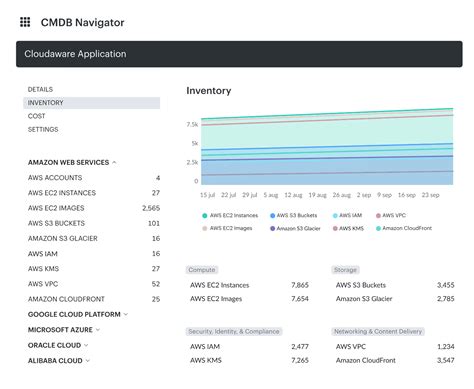 Image result for CMDB Software