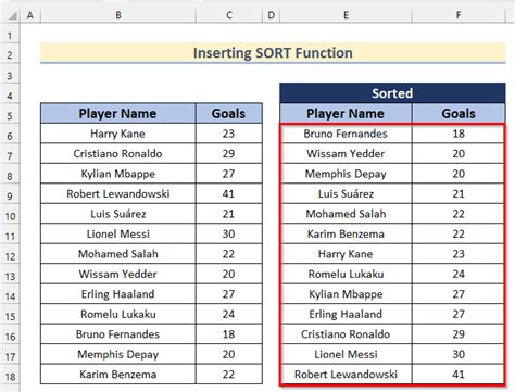 Toradh íomhá ar Sort by Top Numbers Excel-Formula
